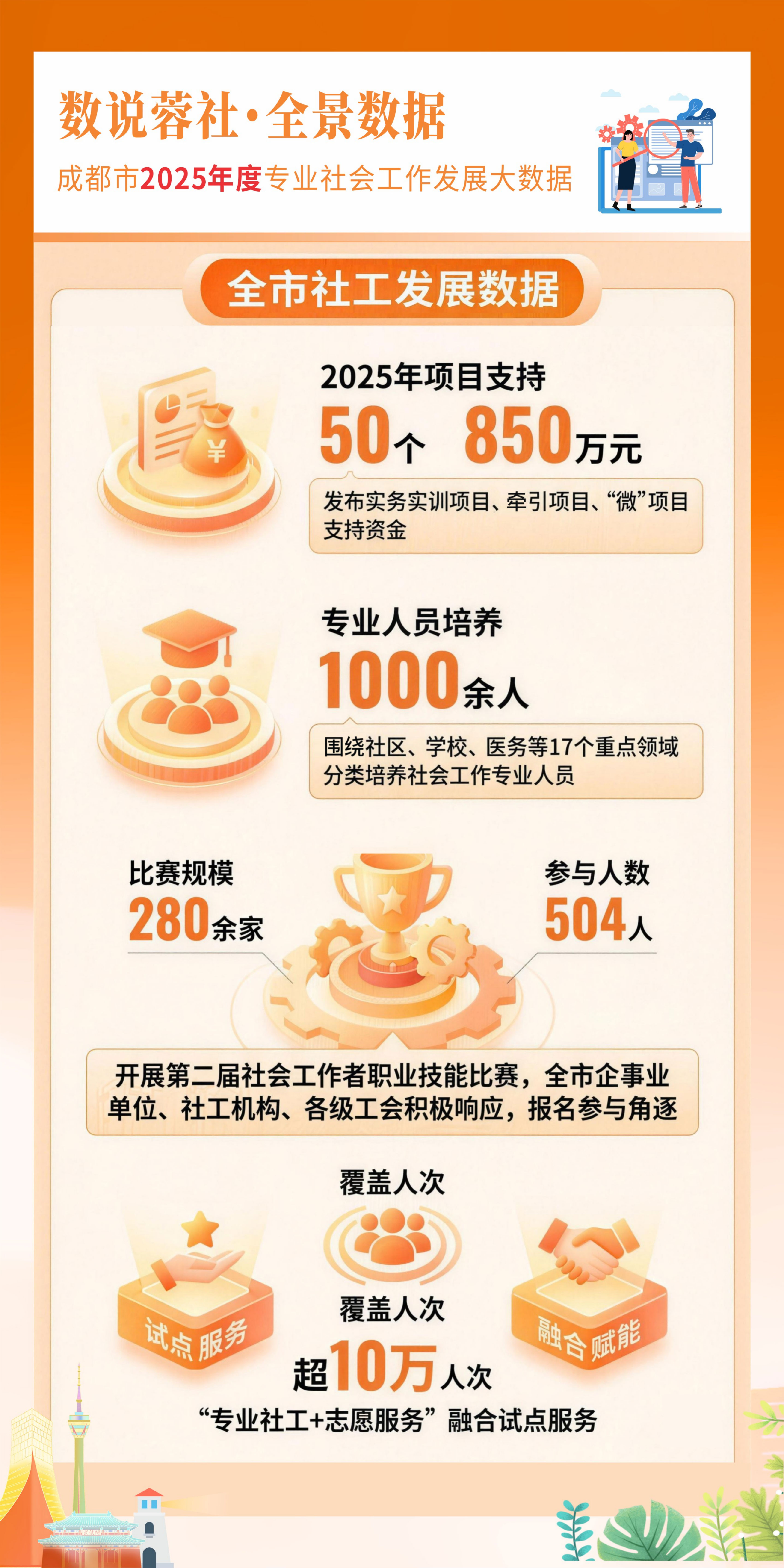2